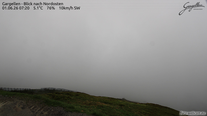 Gargellen | Talblick