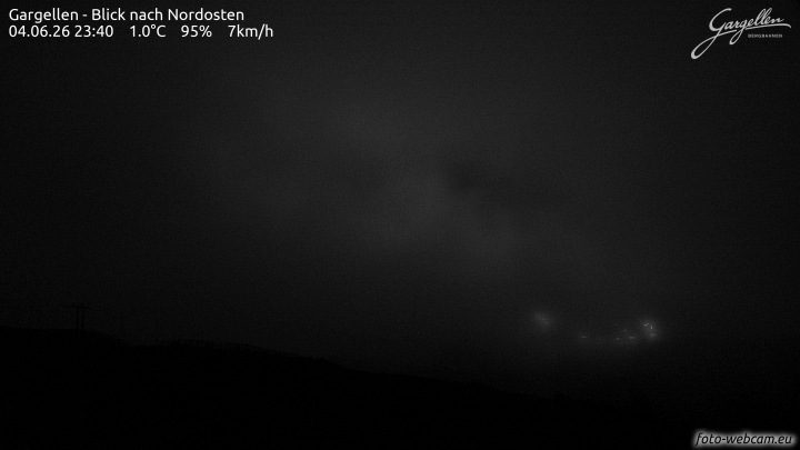 Gargellen | Talblick