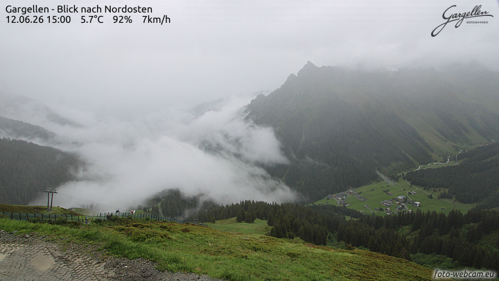 Gargellen | Talblick