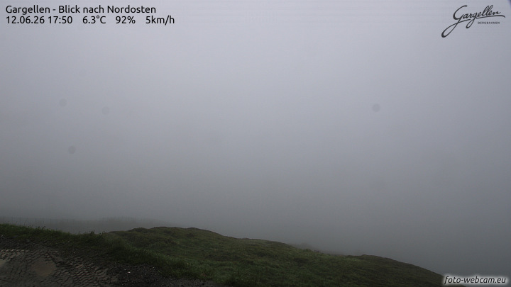 Gargellen | Talblick