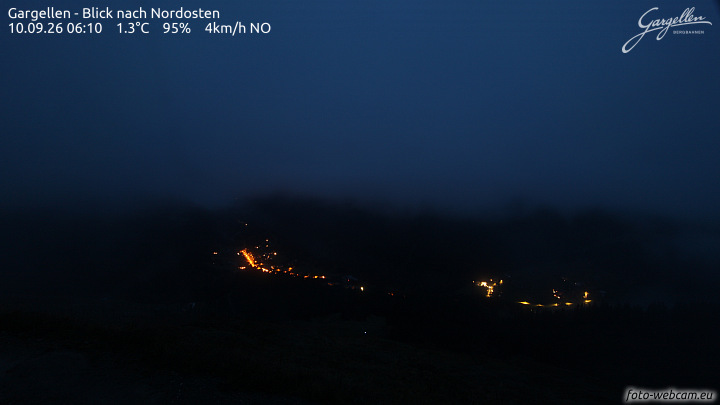Gargellen | Talblick