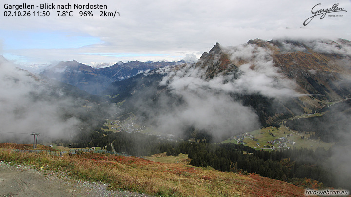 Gargellen | Talblick