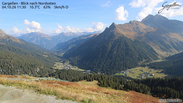 Gargellen | Talblick