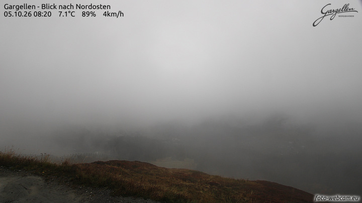 Gargellen | Talblick
