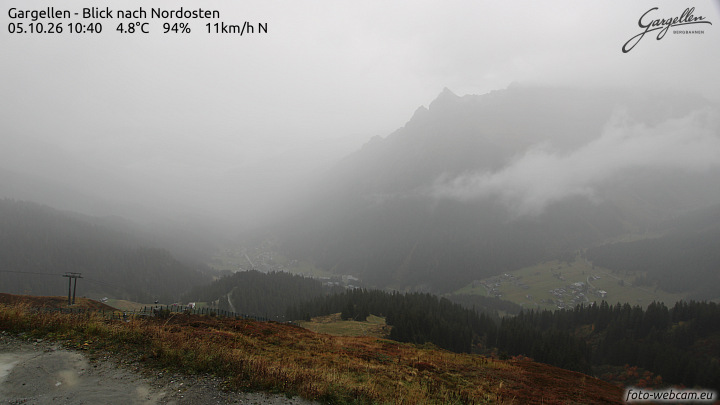 Gargellen | Talblick