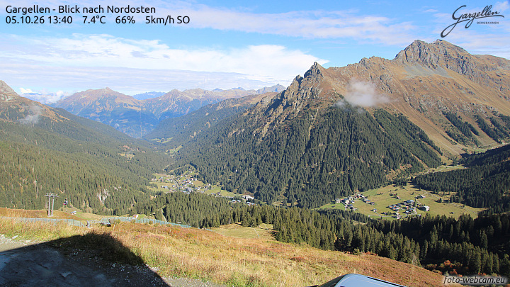 Gargellen | Talblick