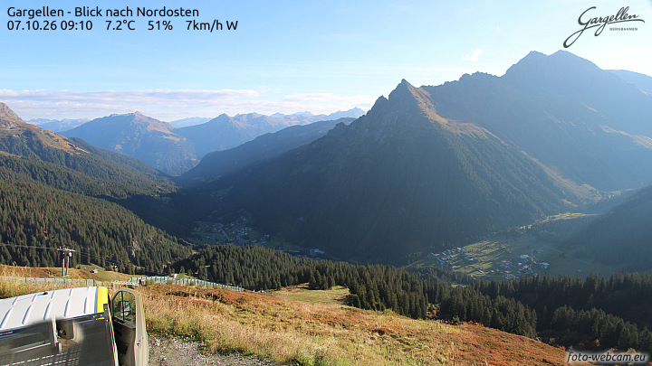 Gargellen | Talblick