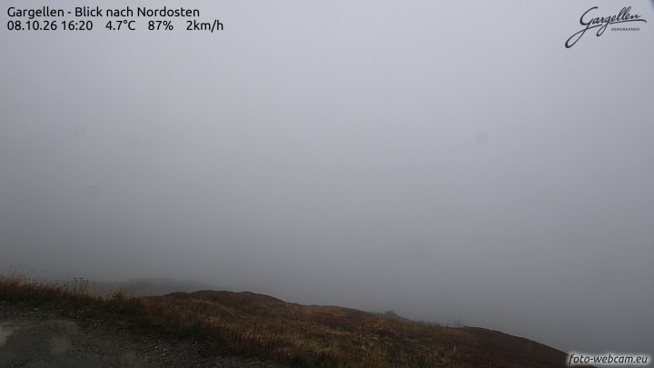 Gargellen | Talblick