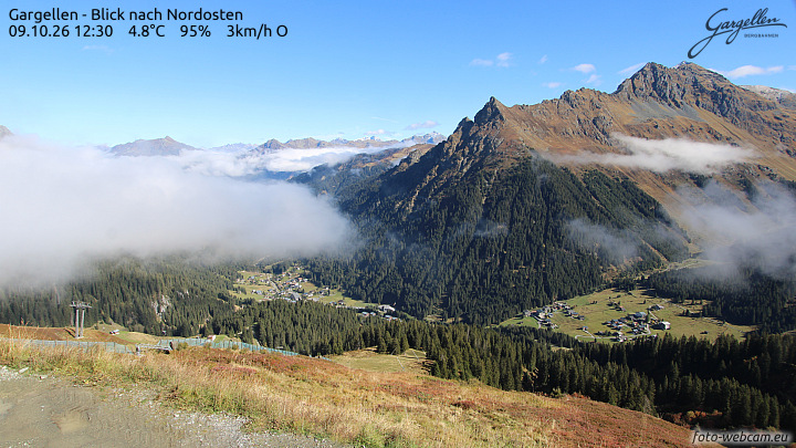 Gargellen | Talblick