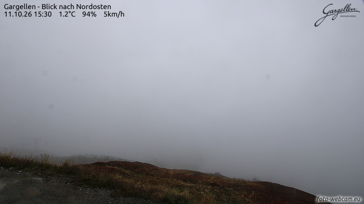 Gargellen | Talblick