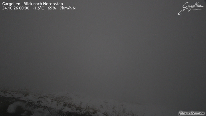 Gargellen | Talblick