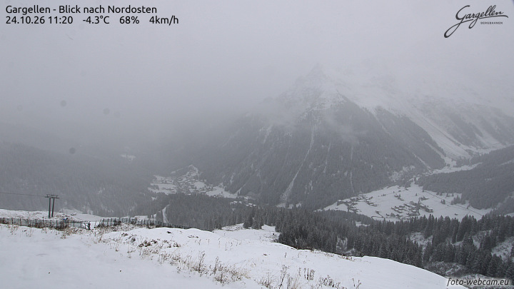 Gargellen | Talblick