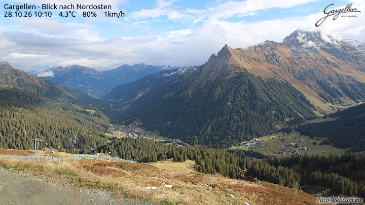 Gargellen | Talblick