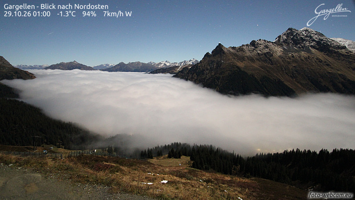 Gargellen | Talblick
