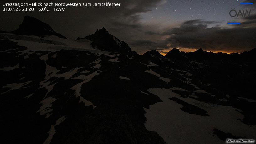 Jamtal Glacier