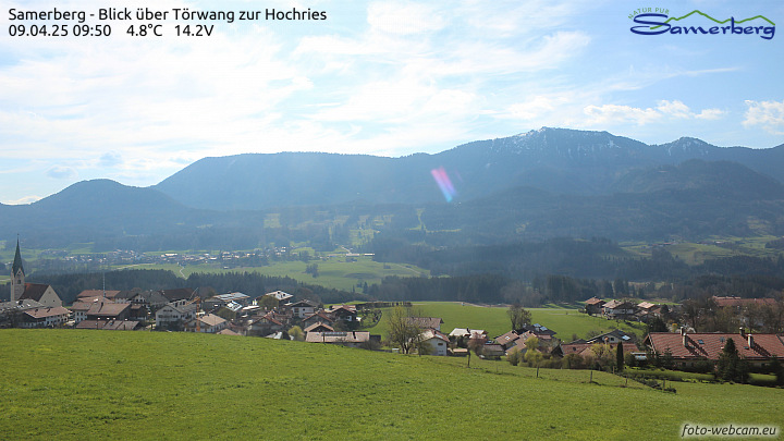 Blick auf die Hochries