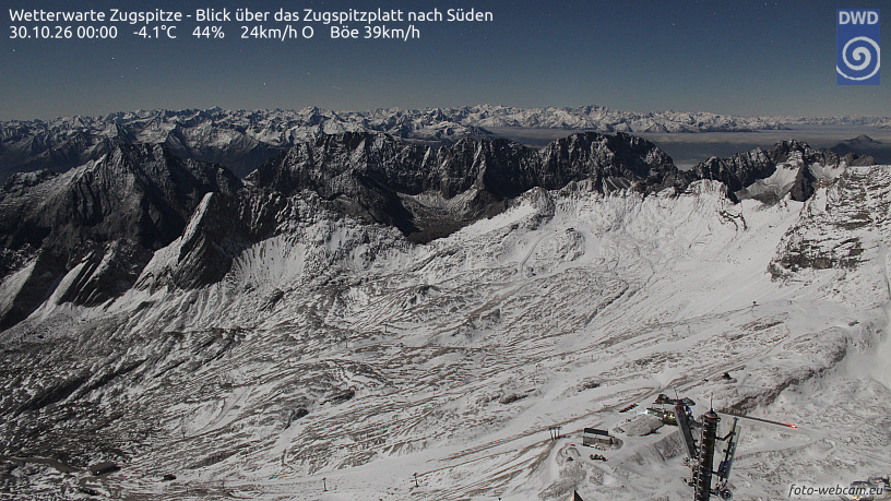 Webcam Zugspitze, Zugspitzplatt nach Süden